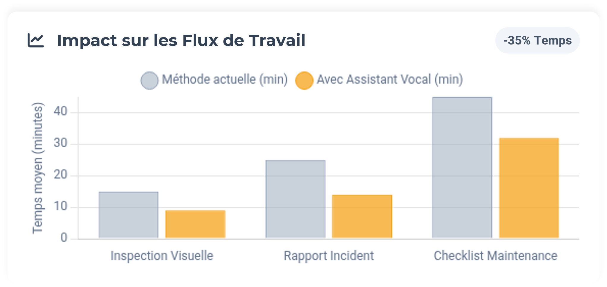 Etude des KPIs des solutions d’IA vocale c’est maintenant !